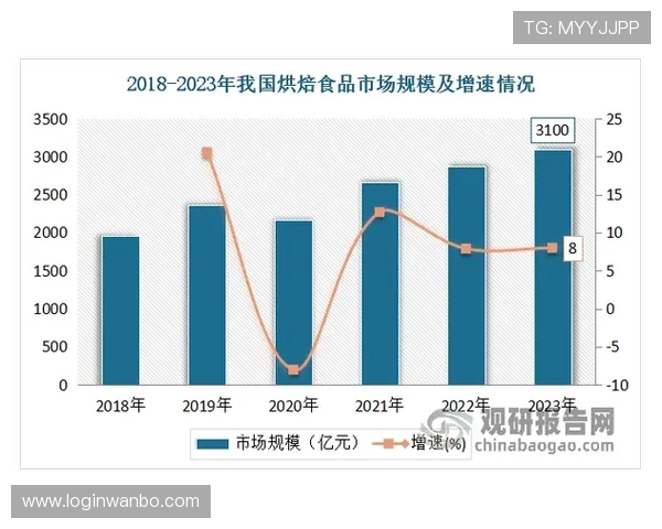 万博博彩：全面解析其发展历程与未来趋势