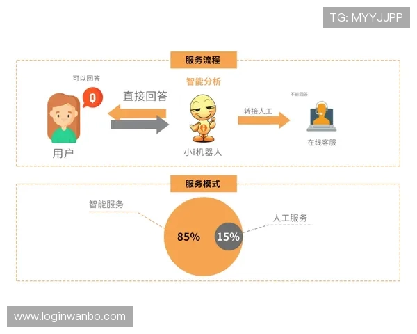 万博官网常见问题解决方案及客户服务支持