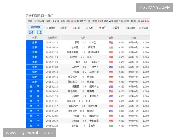 万博登录官方网站为用户提供丰富的赛事信息与实时盘口分析助你做出明智投注