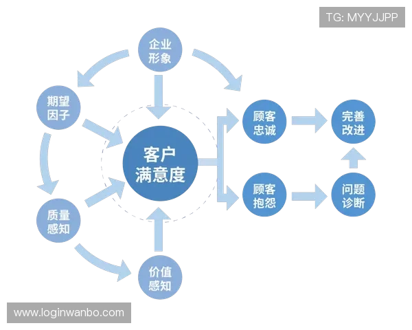 利用manbetx客服在线咨询提升您的游戏体验与客户满意度