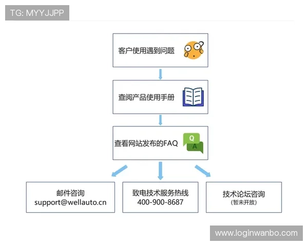 海德体育网娱乐app常见故障排查与技术支持服务指南 海德体育网娱乐app常见故障排查与技术支持服务指南