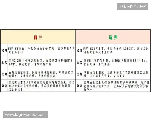 2026年世界杯荷兰与瑞典小组排名最新动态及赛前分析指南